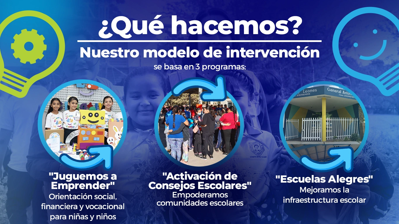 Qué hacemos: nuestro modelo de intervención en comunidades escolares